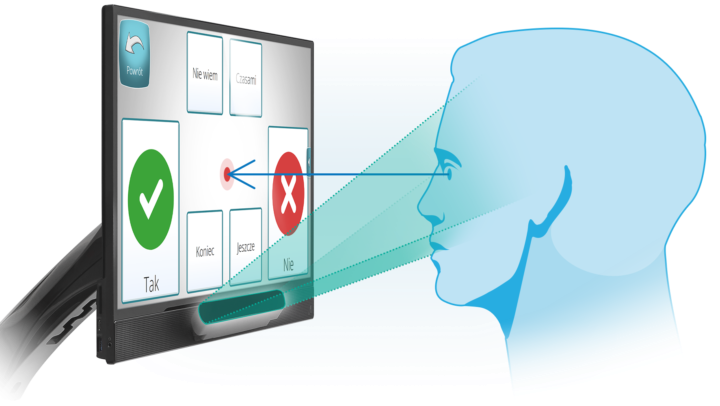 eye-tracking-metoda