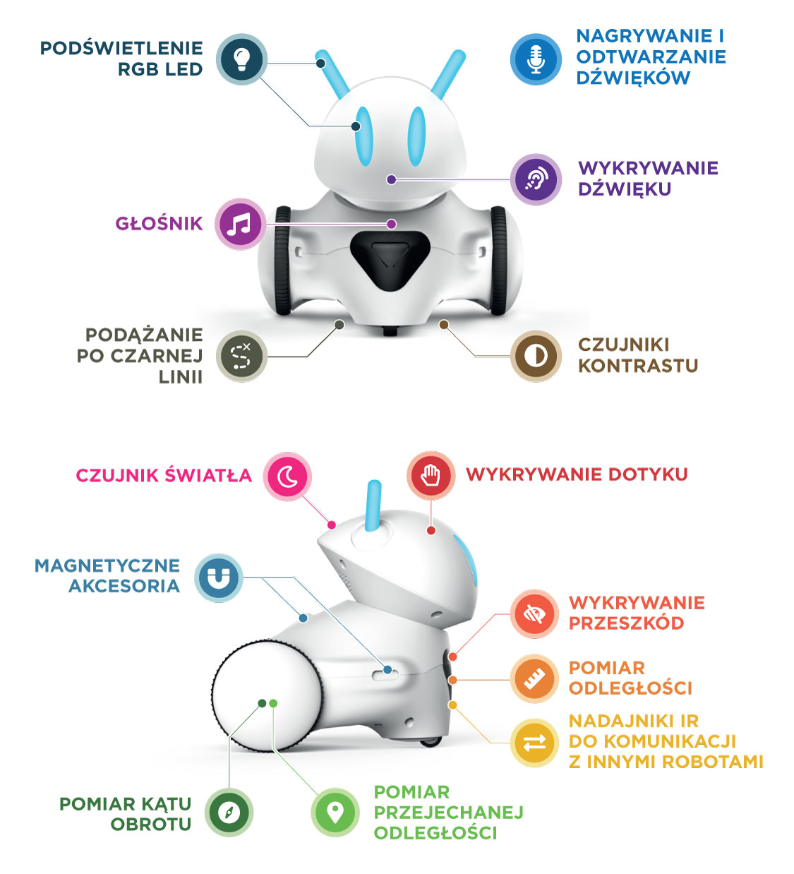 mozliwości