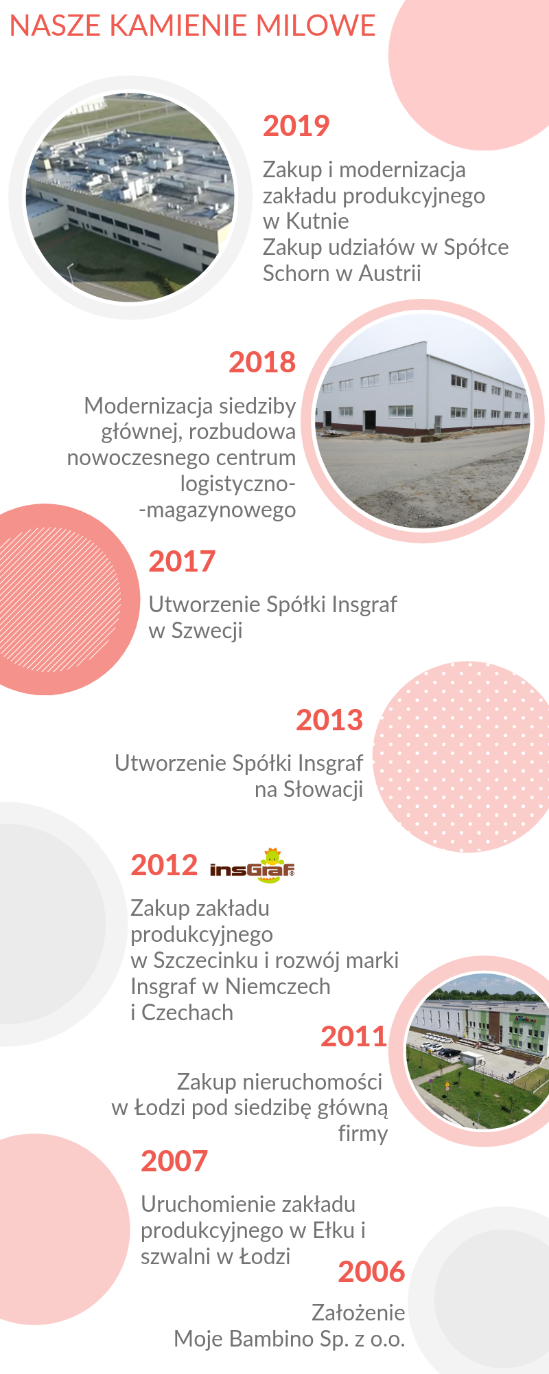 onas_kamienie_milowe_mojebambino.png